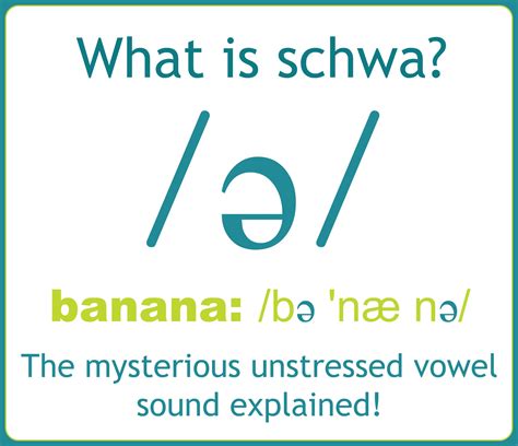 Schwa Sound /ə/